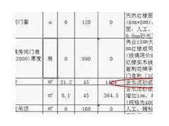 (家装经验分享)家装经验：选择装修公司的9个铁规