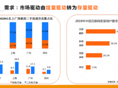 (家装企业如何抢占存量房市场份额)家装企业如何抢占存量房市场